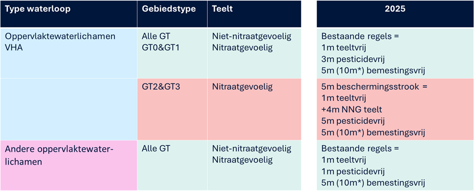 Afbeelding beschermingsstroken