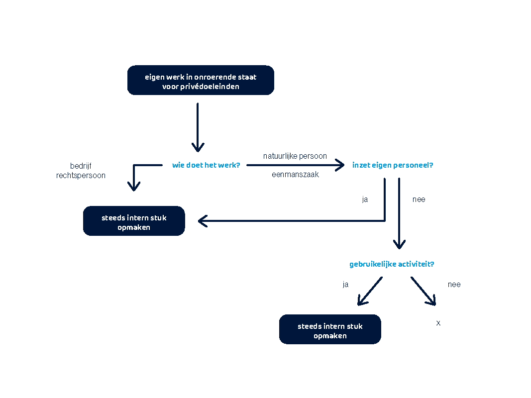 Schema